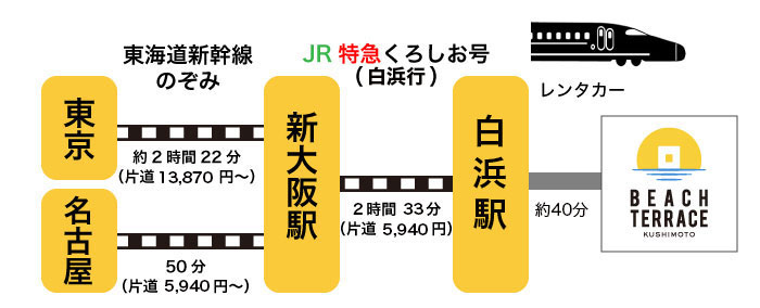 新幹線を利用したときのアクセス方法